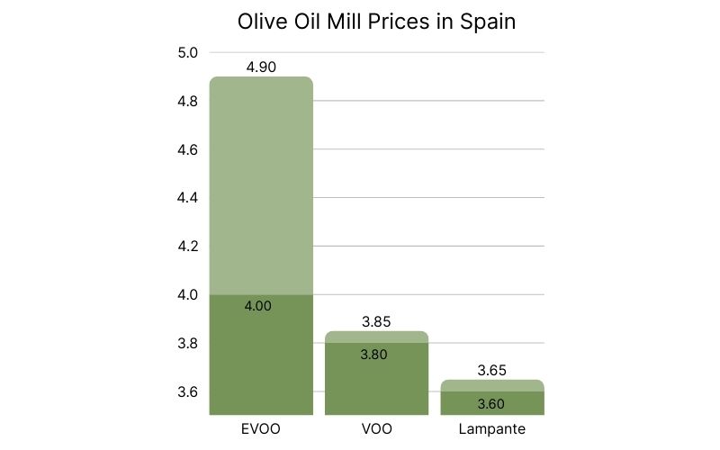 Olive Oil Mill Prices in Spain (2).jpg